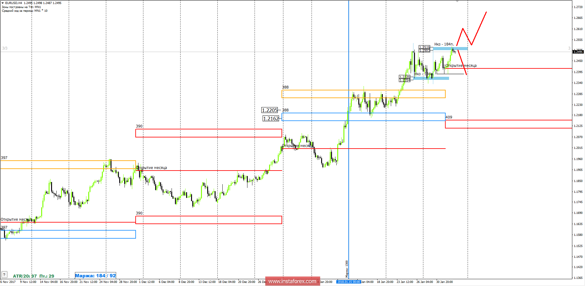 Trading forecast EUR/GBP 02/02/2018