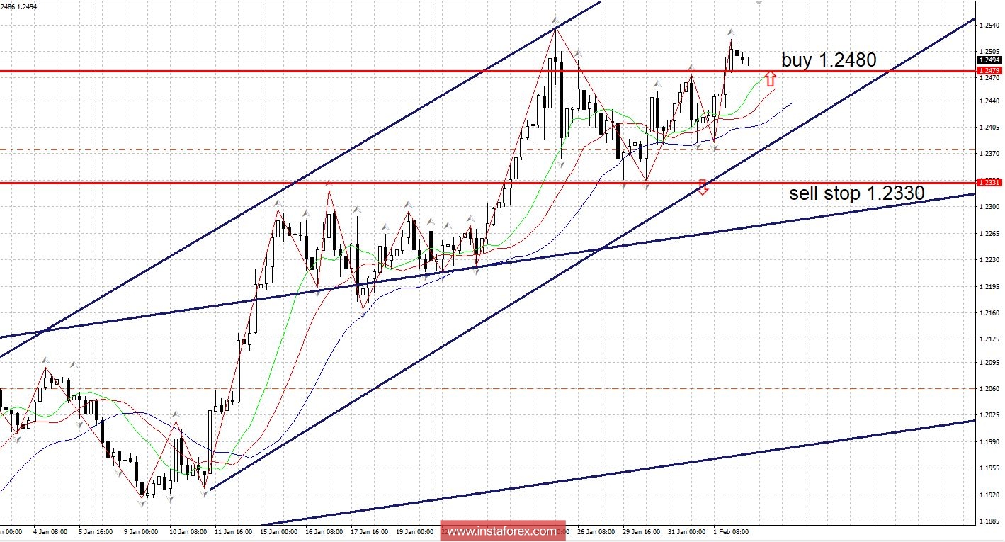 Burning Forecast 02/02/2018