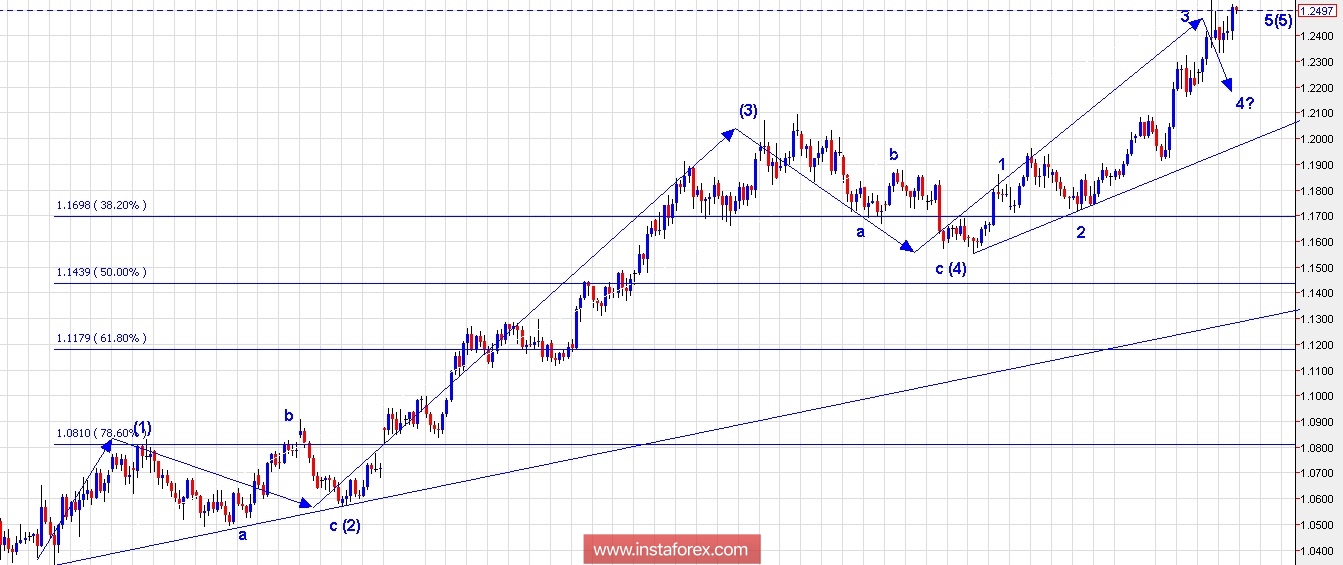 Trading Plan for EUR/USD and US Dollar Index for February 02, 2018