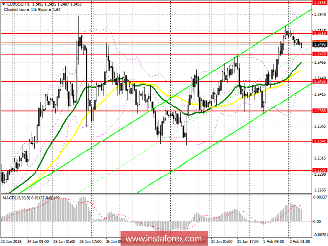 EUR/USD EUR/USD
