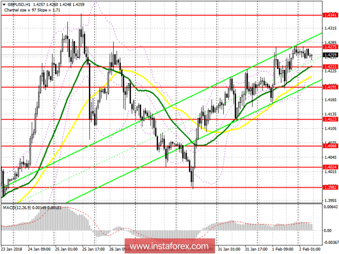 EUR/USD EUR/USD