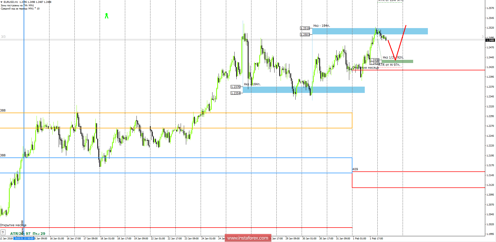 Trading forecast EUR/GBP 02/02/2018