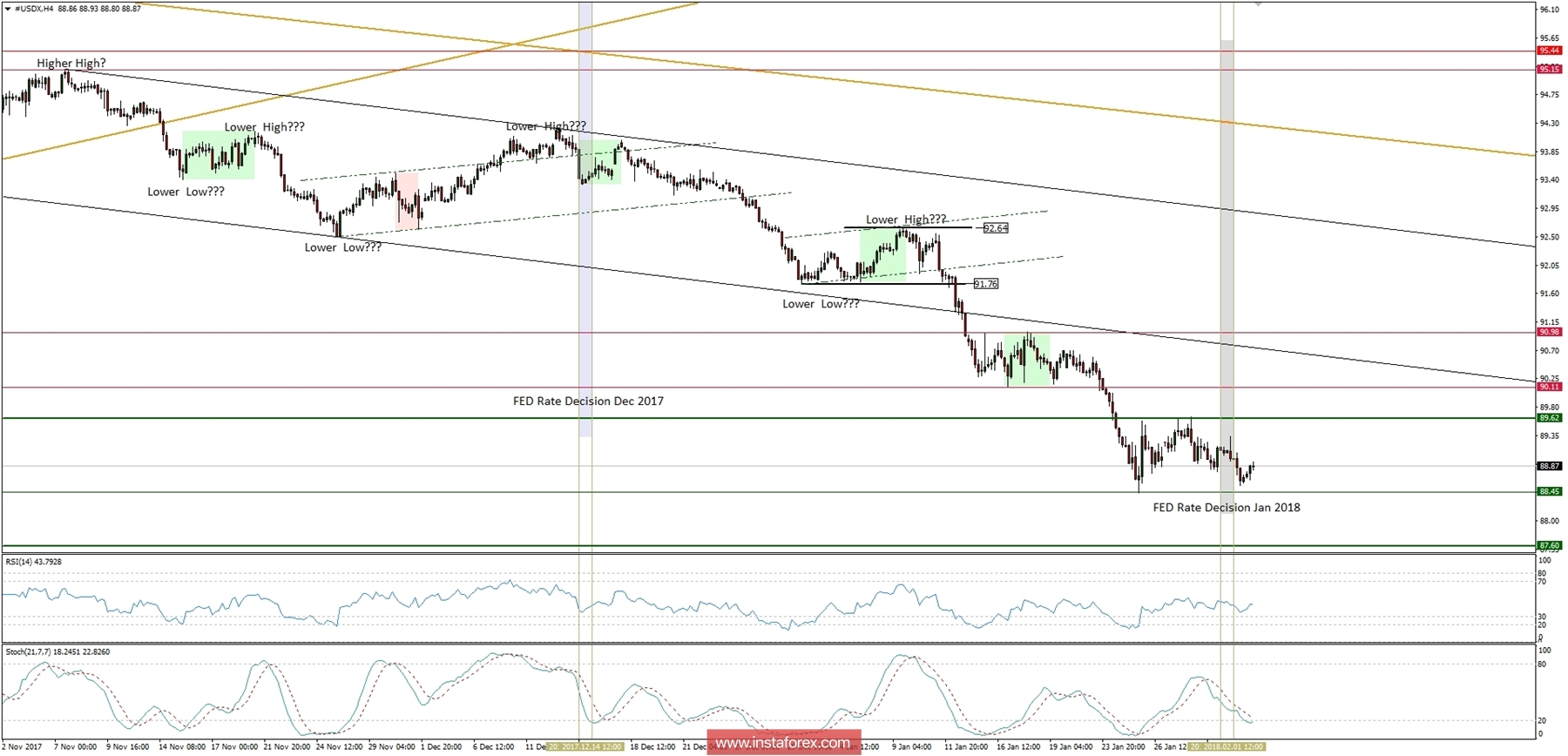 Global macro analysis for 02/02/2018