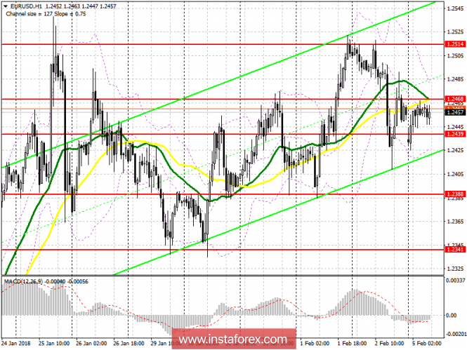 EUR/USD EUR/USD