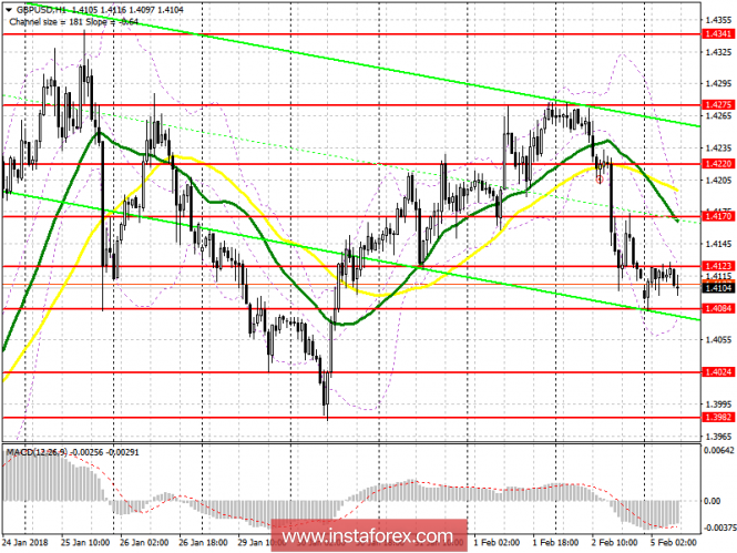 EUR/USD EUR/USD