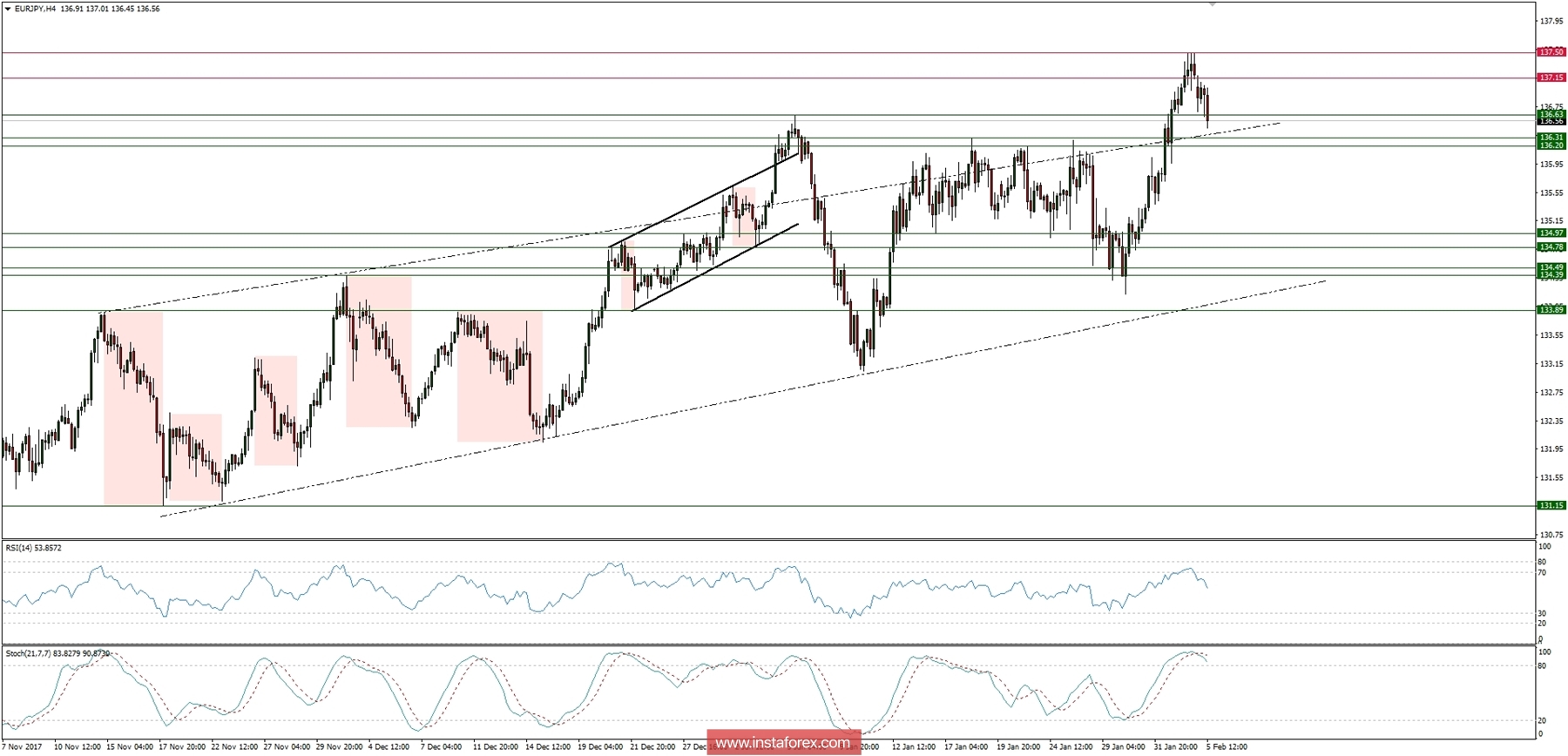 Global macro overview for 05/02/2018