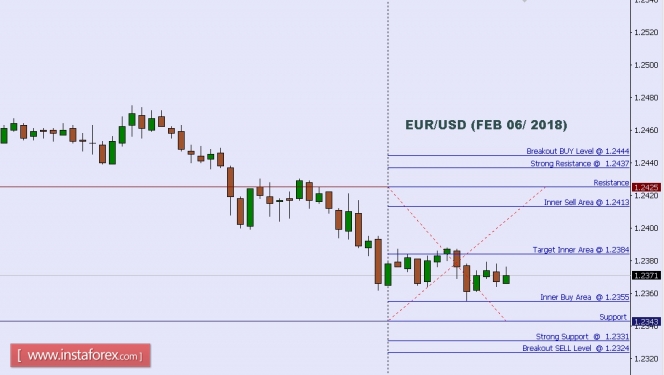 australian euro dollar schimbă forex