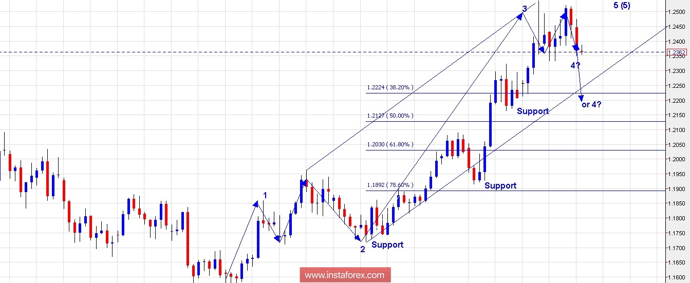 Trading Plan for EUR/USD and US Dollar Index for February 06, 2018