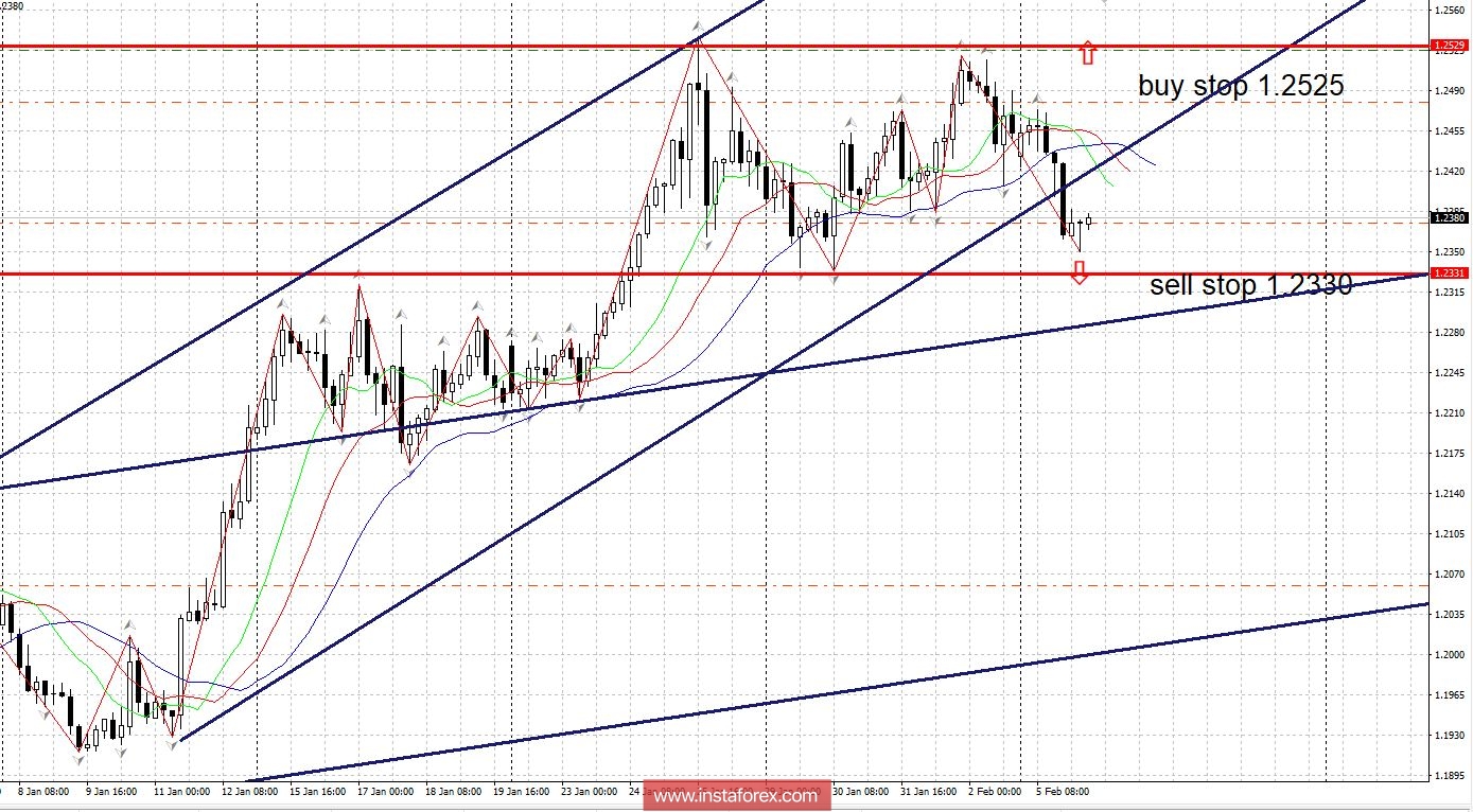 Breaking forecast 02/06/2018 