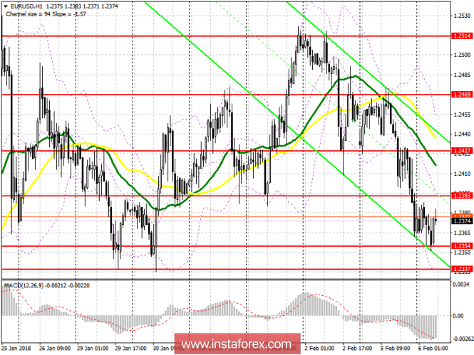 EUR/USD EUR/USD