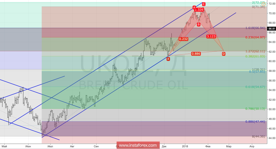 Brent: Americans will not break the trend