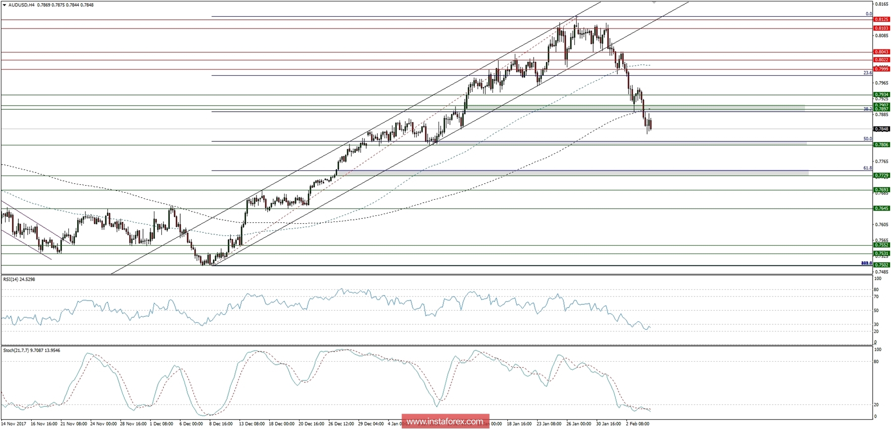 Global macro overview for 06/02/2018