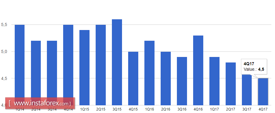 Struggle for the euro continues