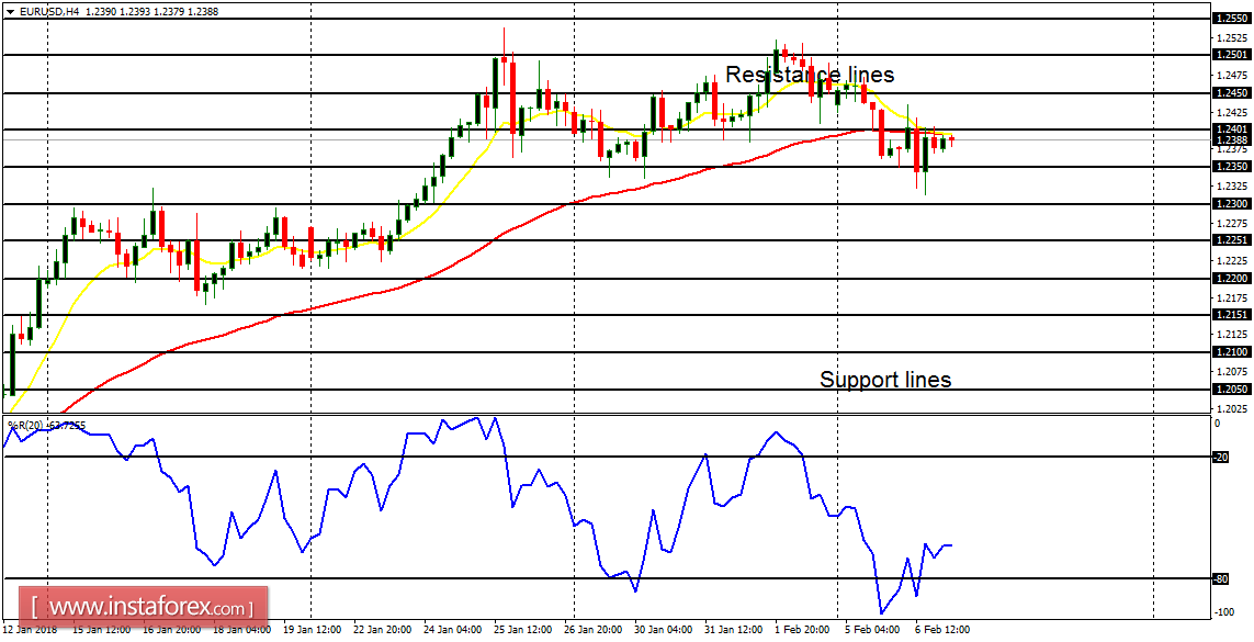12 pasangan forex utama