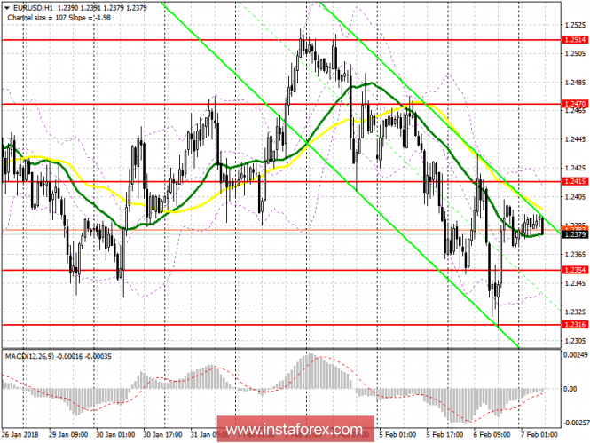 EUR/USD