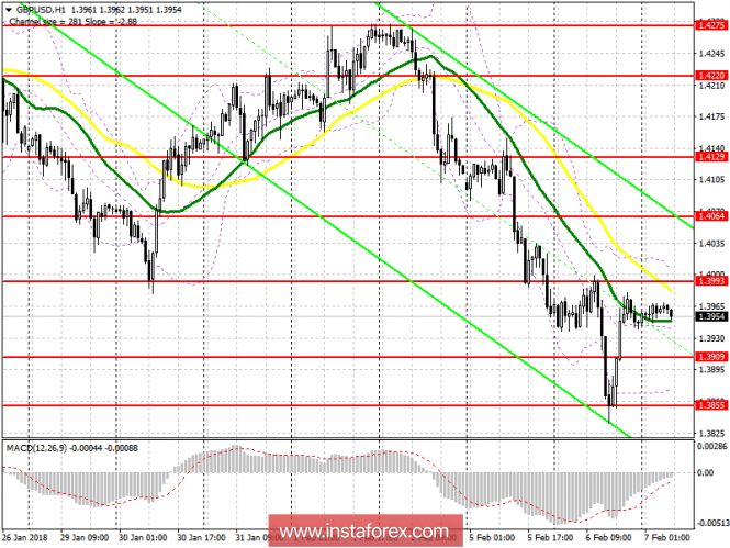 EUR/USD
