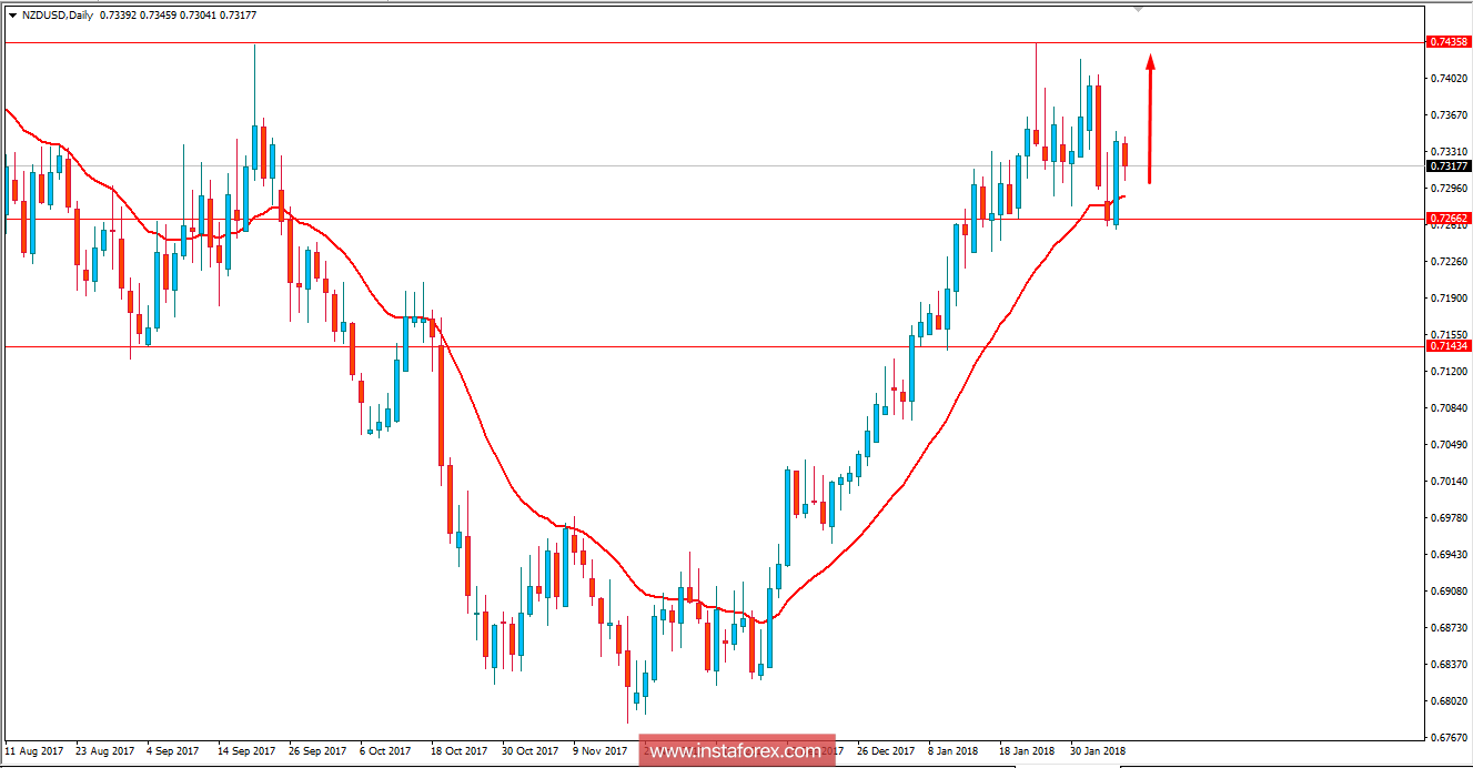 Fundamental Analysis of NZD/USD for February 7, 2018