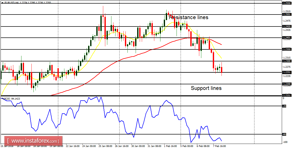 Pasangan rentang harian forex