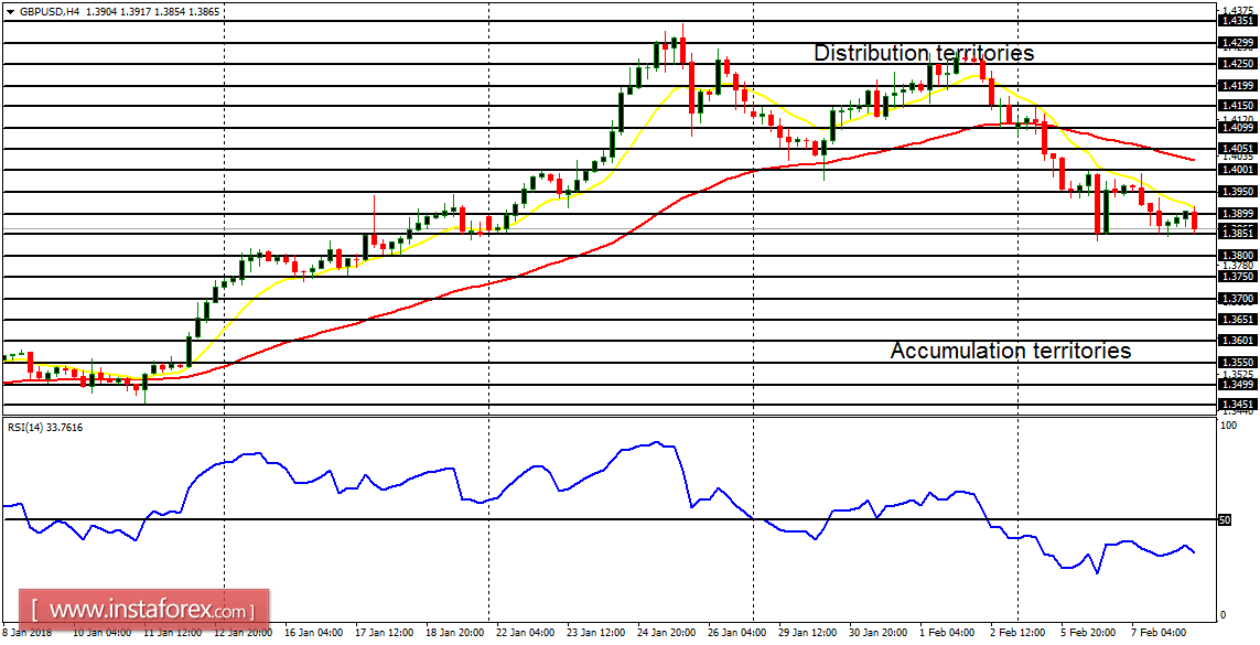 Análise diária dos pares principais para 08 de fevereiro de 2018