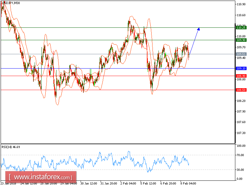 Pedagang forex di bangladesh