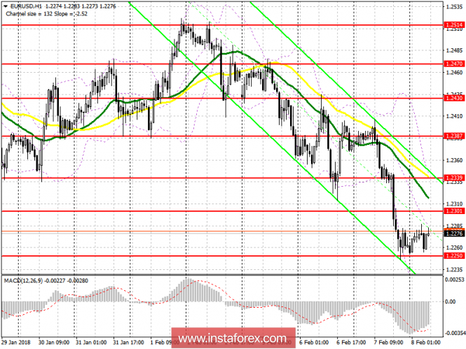 EUR/USD EUR/USD