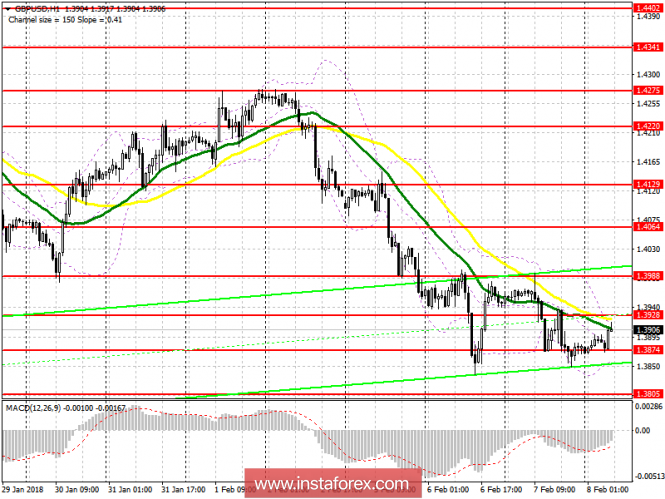 EUR/USD EUR/USD