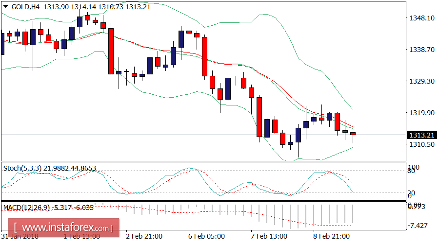 Anlisis diario del oro para el 8 de febrero de 2018 