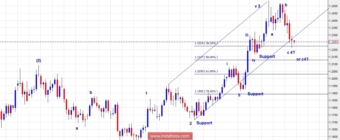 Trading Plan for EUR/USD and US Dollar Index for February 09, 2018