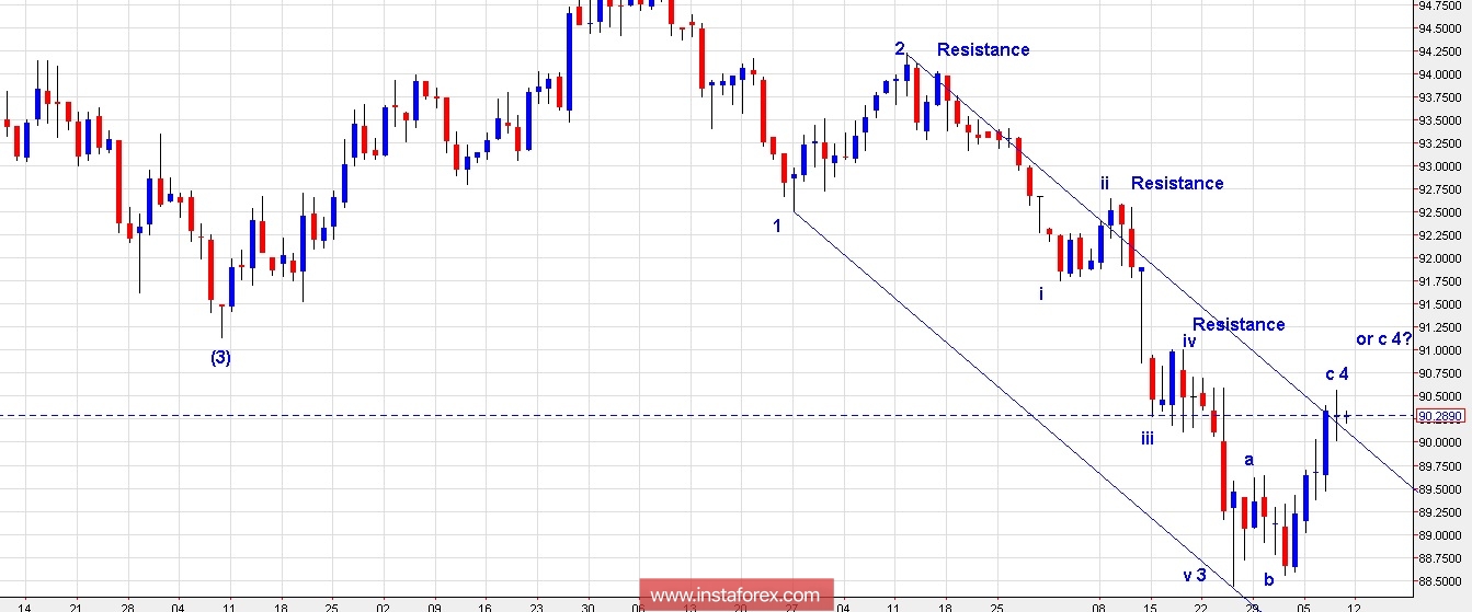 Trading Plan for EUR/USD and US Dollar Index for February 09, 2018