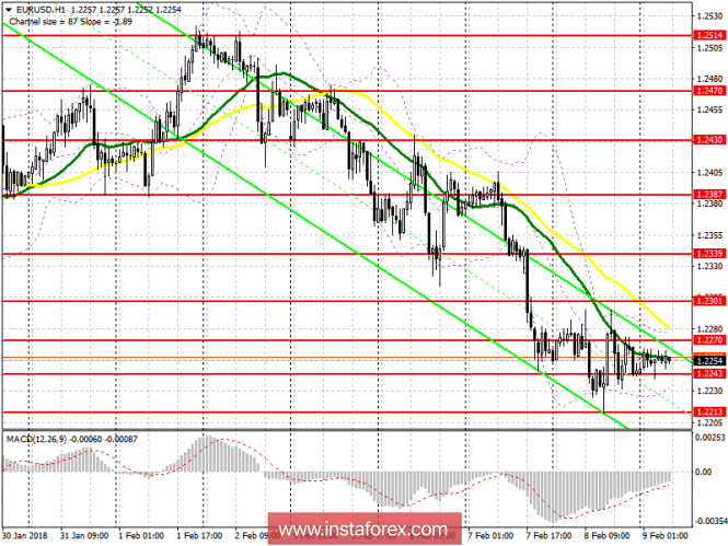 EUR/USD EUR/USD