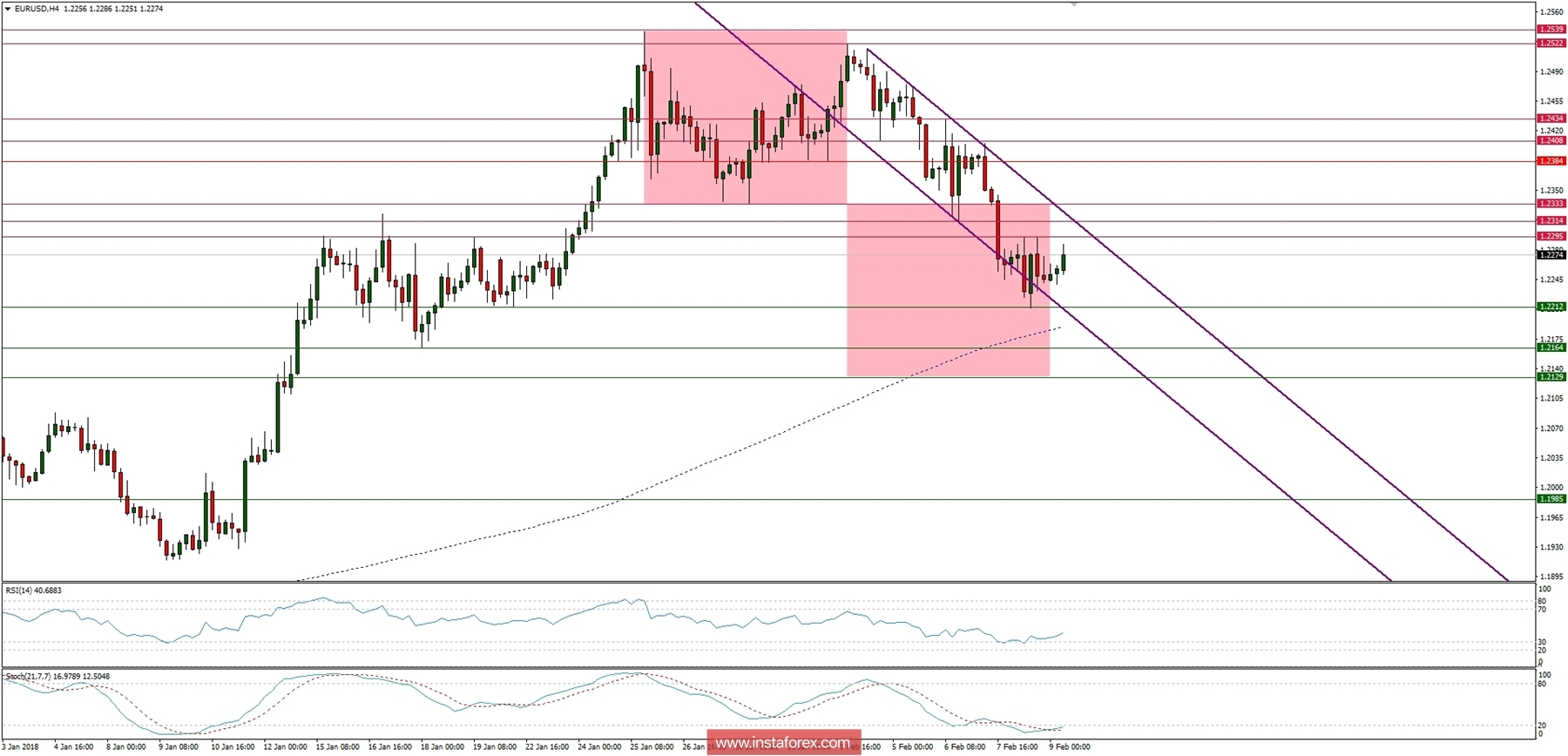 Търговски план за 09/02/2018