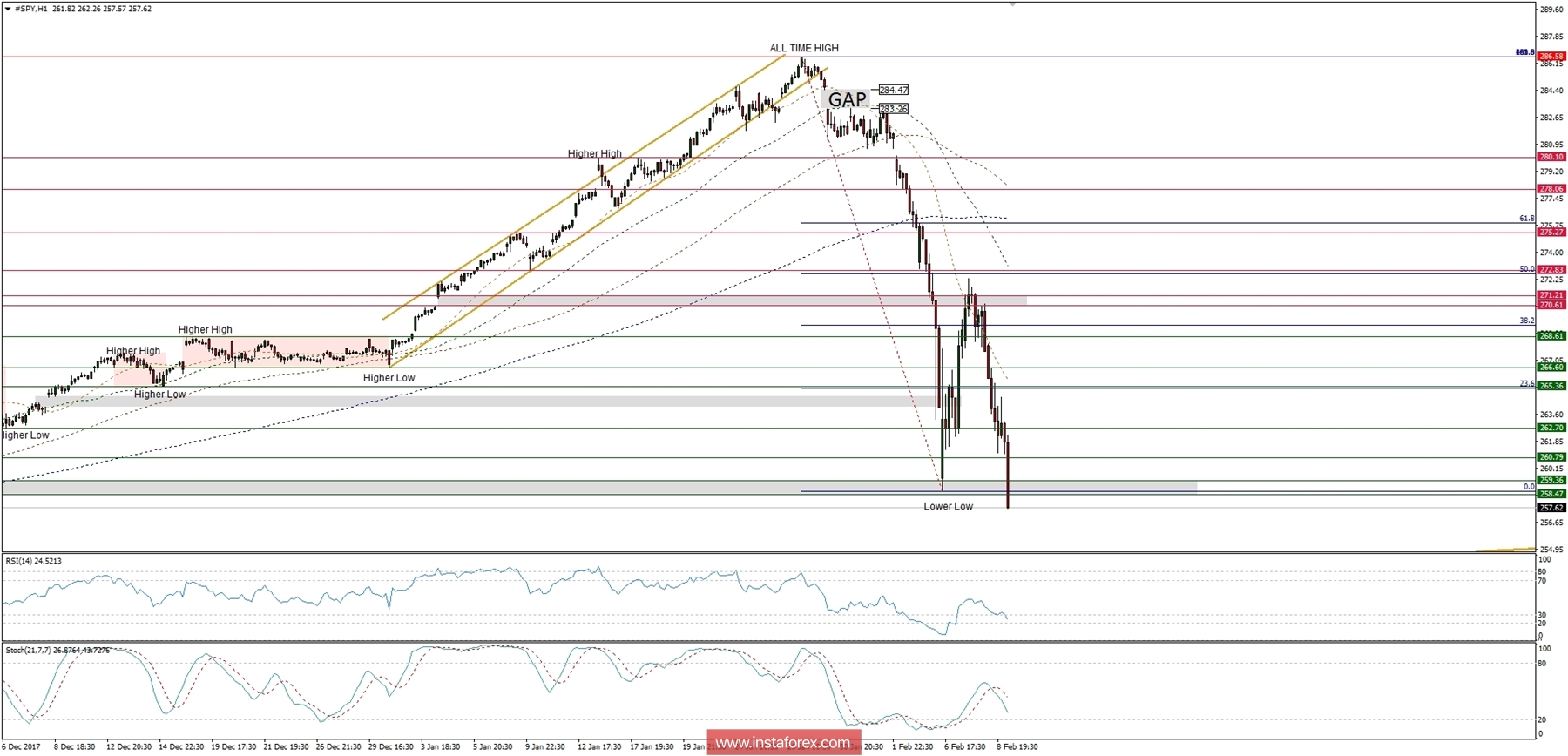 Търговски план за 09/02/2018