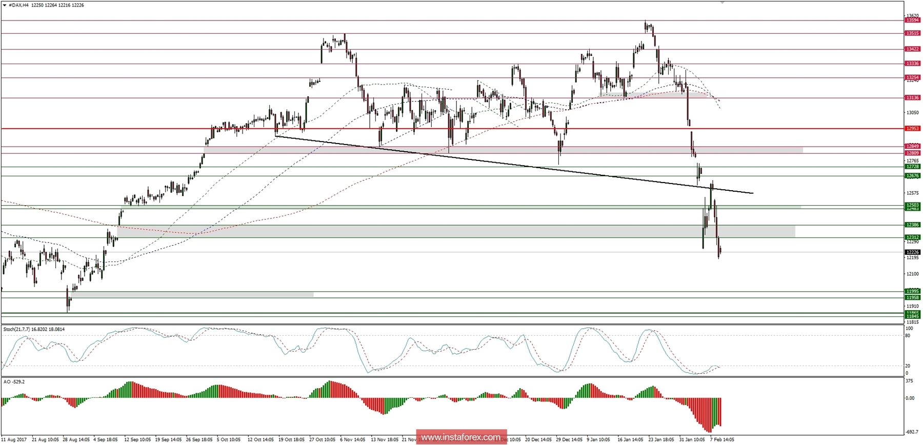 Търговски план за 09/02/2018