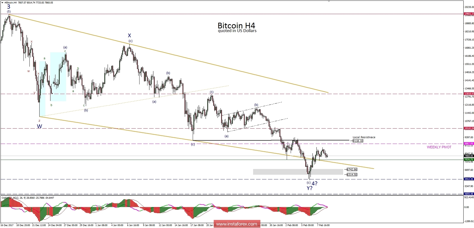 Cf forex