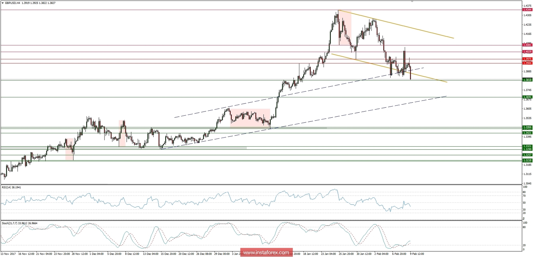 Resumen del Marco Global para el 09/02/2018