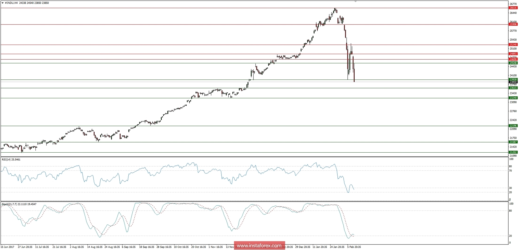 Rese&ntilde;a macro global para el 09/02/2018