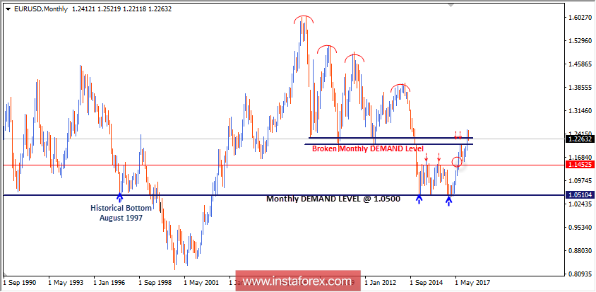 Niveles t&eacute;cnicos intrad&iacute;a y recomendaciones en el EUR/USD para el 9 de febrero de 2018