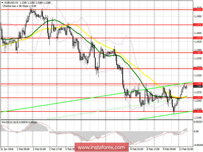EUR/USD EUR/USD