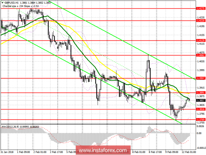 EUR/USD EUR/USD