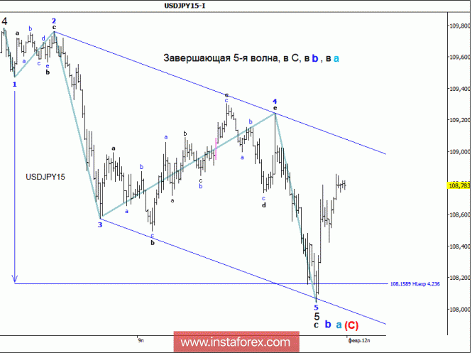Wave analysis of the USD / JPY currency pair for February 12, 2018