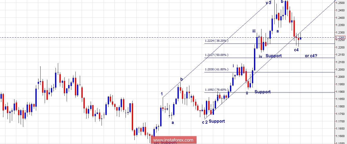 Plan de operaciones del EUR/USD y del índice del dólar US para el 12 de febrero de 2018
