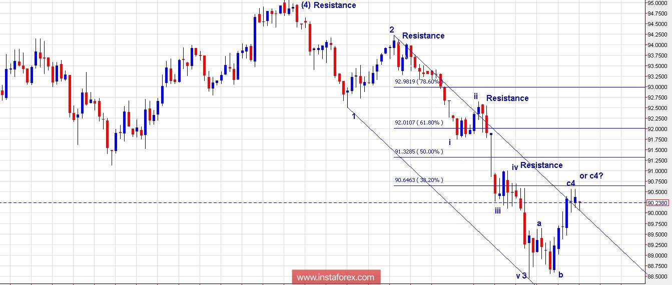 Plan de operaciones del EUR/USD y del índice del dólar US para el 12 de febrero de 2018