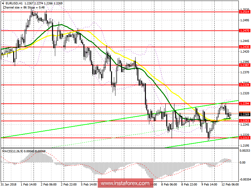 Trading Plan for the US session of EUR / USD and GBP / USD pairs on February 12 
