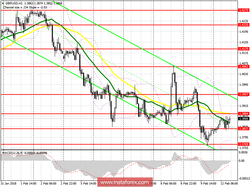 Trading Plan for the US session of EUR / USD and GBP / USD pairs on February 12 