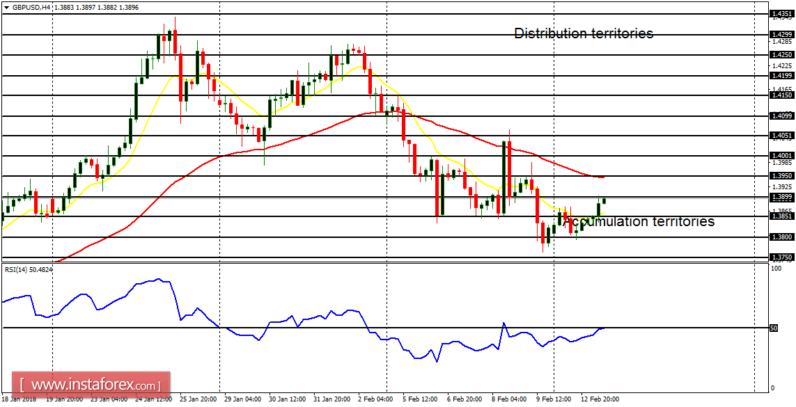  Daily analysis of major pairs for February 13, 2018