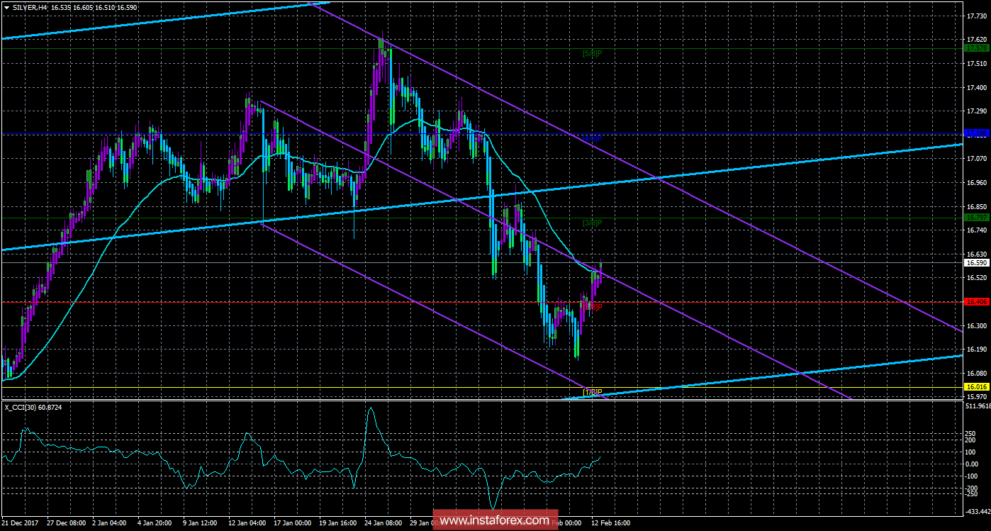 13 февраля 2018 года