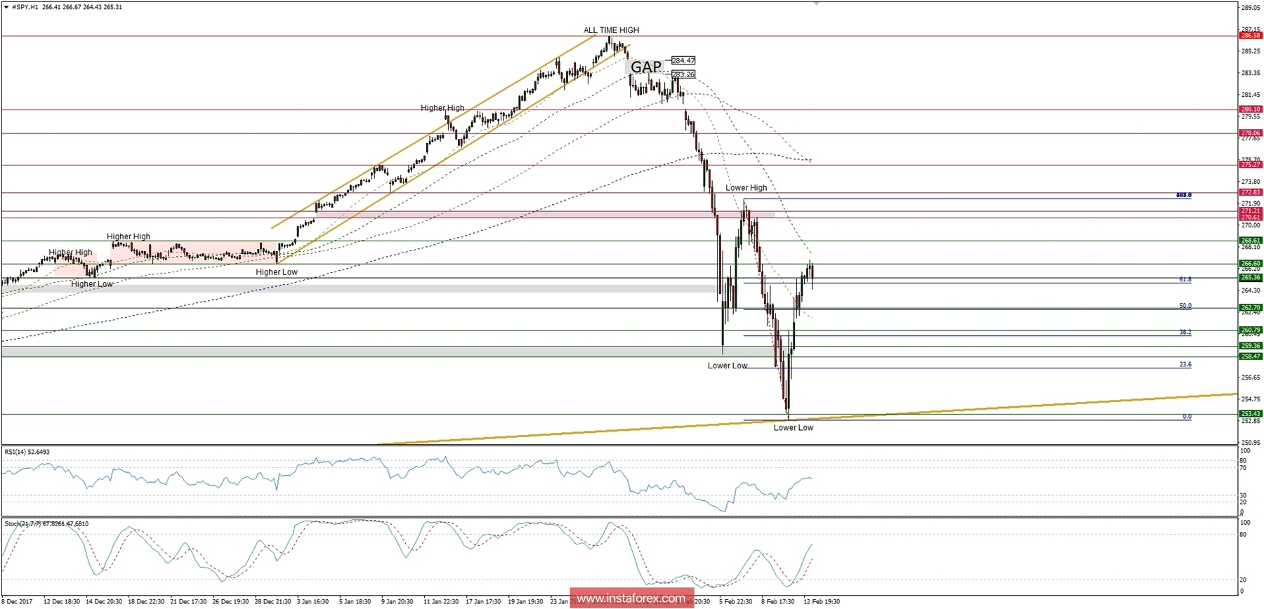 Plan comercial para el 13/02/2018
