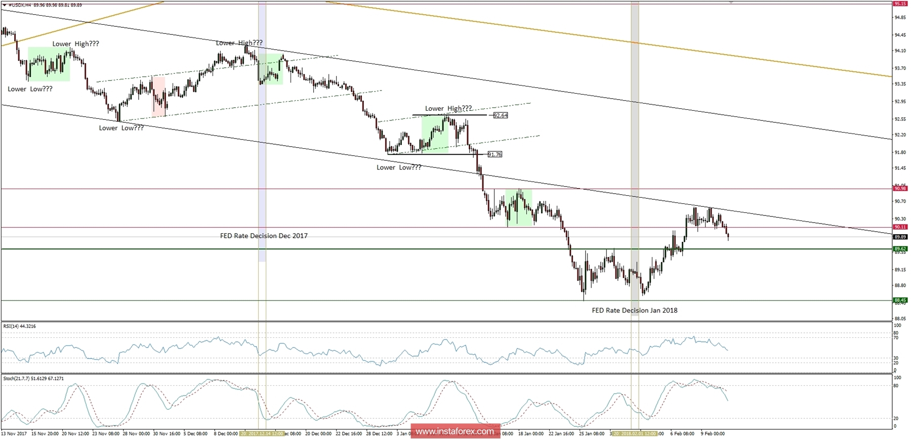 Plan comercial para el 13/02/2018
