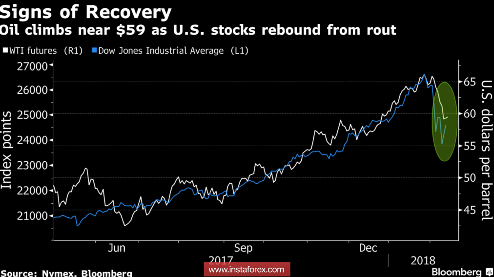 Брент във "формата" на акции