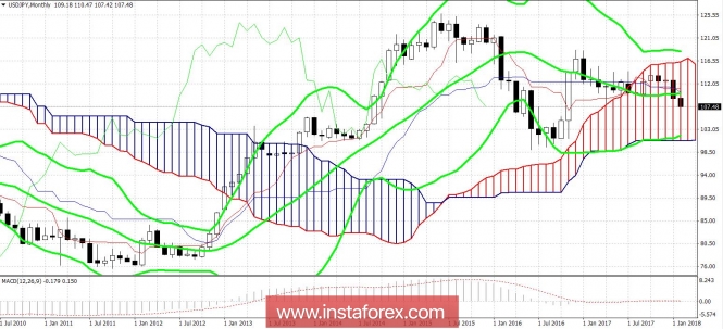 Курс валюты на 13.02.2018 analysis